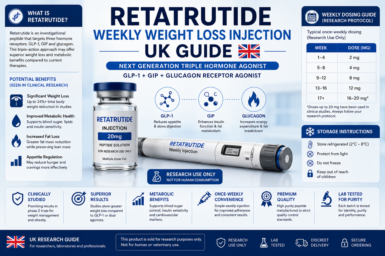Retatrutide Weekly Weight Loss Injection UK Guide 2026